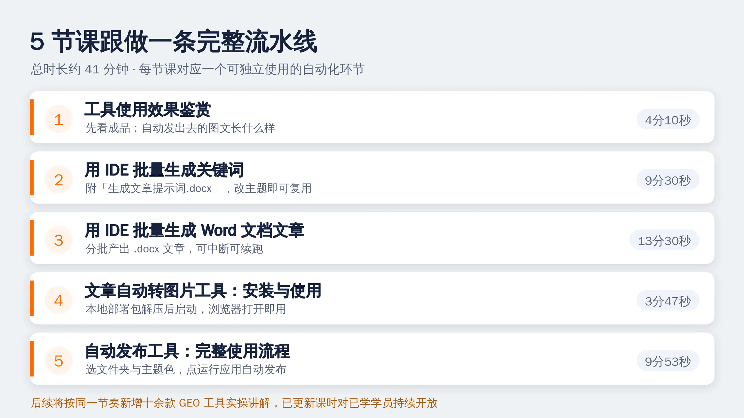 免费RPA教程5节课的完整地图:每节覆盖哪一步、需要什么工具