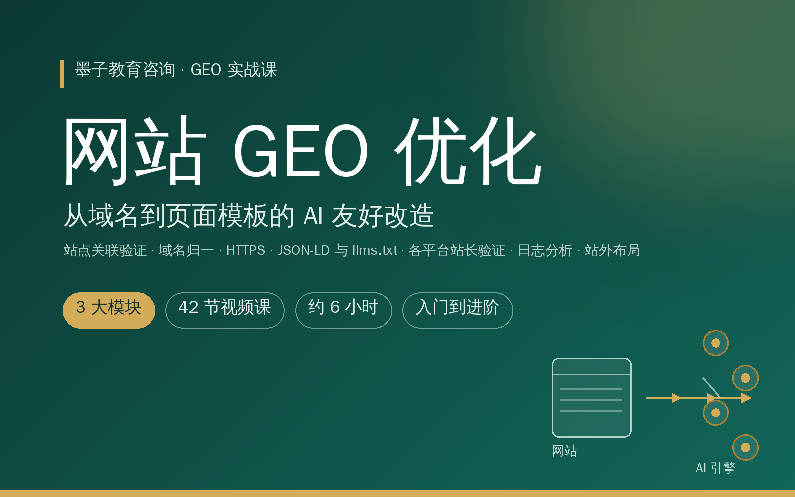 网站GEO优化：从域名到页面模板的 AI 友好改造