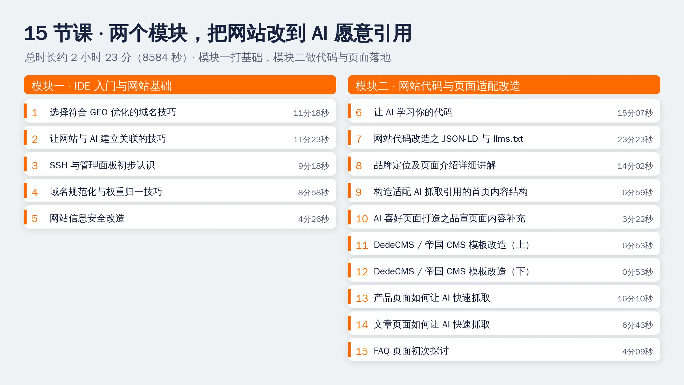 课程课时地图：模块一五节IDE入门与网站基础、模块二十节网站代码与页面适配改造，含每节课时长
