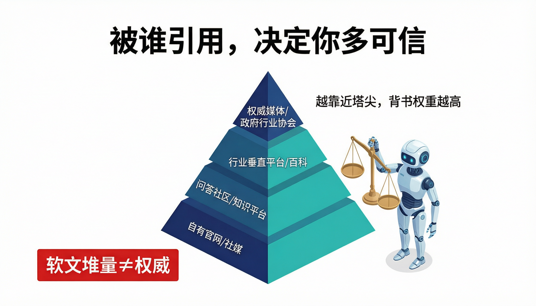 能被交叉验证的克制陈述,比说满的断言更容易被引擎采信