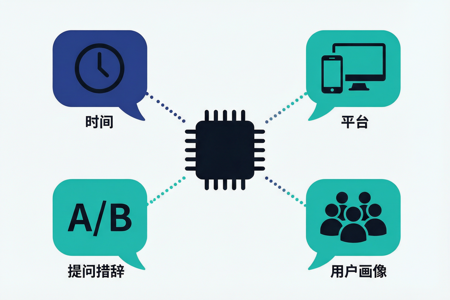 黑帽反噬:AI 引擎如何把作弊内容挡在可信信源之外