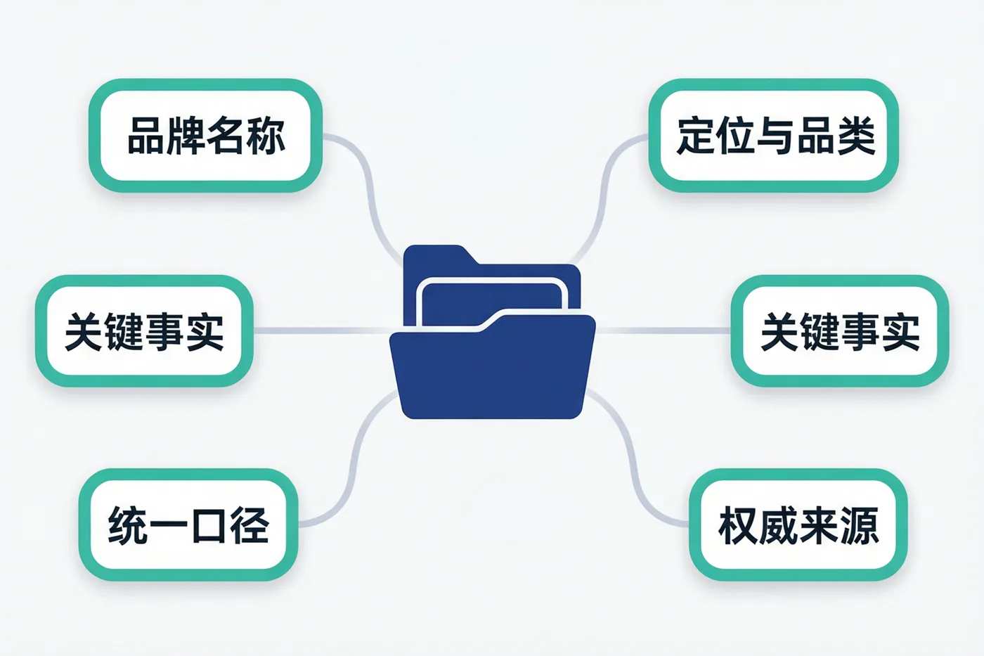 物料与线上信息一致的三种写法：标准字体、印全名、数字放大清晰