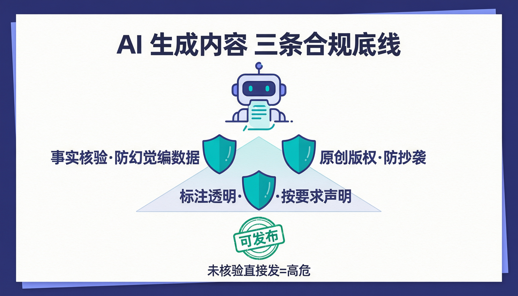 AI 生成内容的合规与标注:能发吗、怎么发