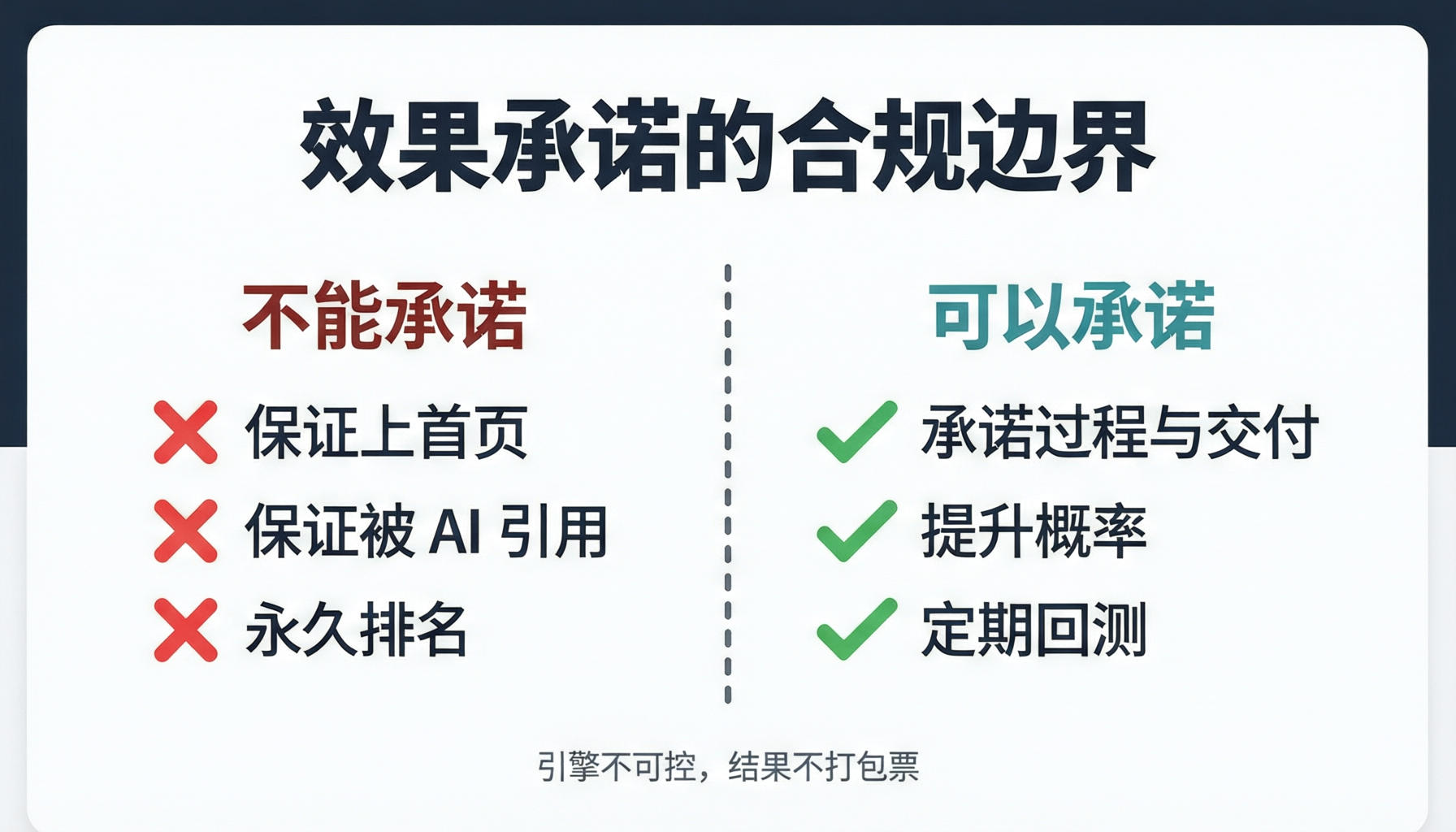 效果承诺的合规边界:不能承诺什么、可以承诺什么