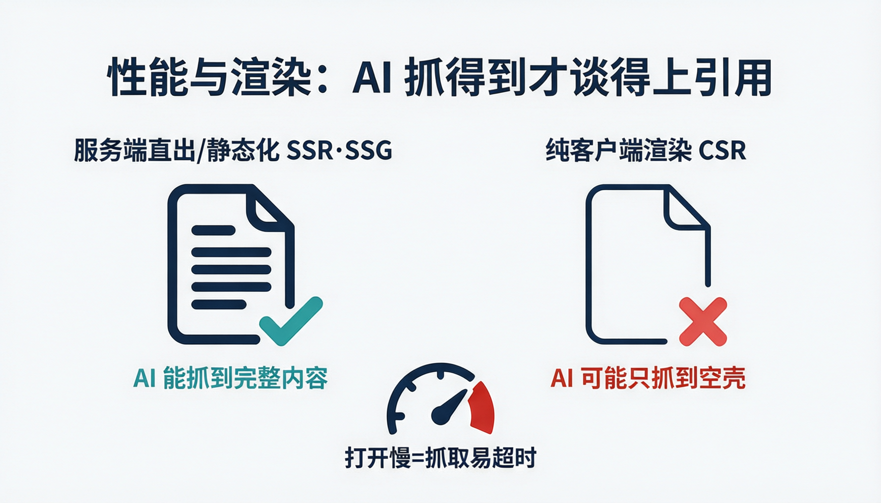 渲染与性能诊断:以引擎视角对比抓取HTML与渲染后DOM