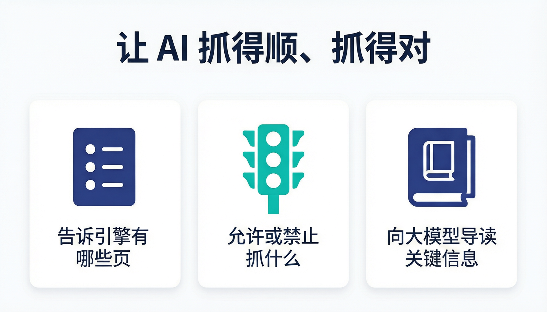 结构化数据与抓取配置同属机器可读层,配合放大问答价值