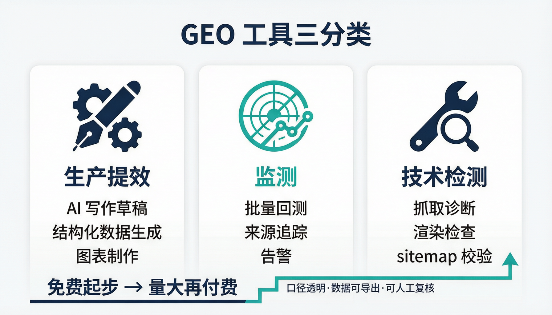 小团队极简工具栈:一张回测表加三个免费件就能开局