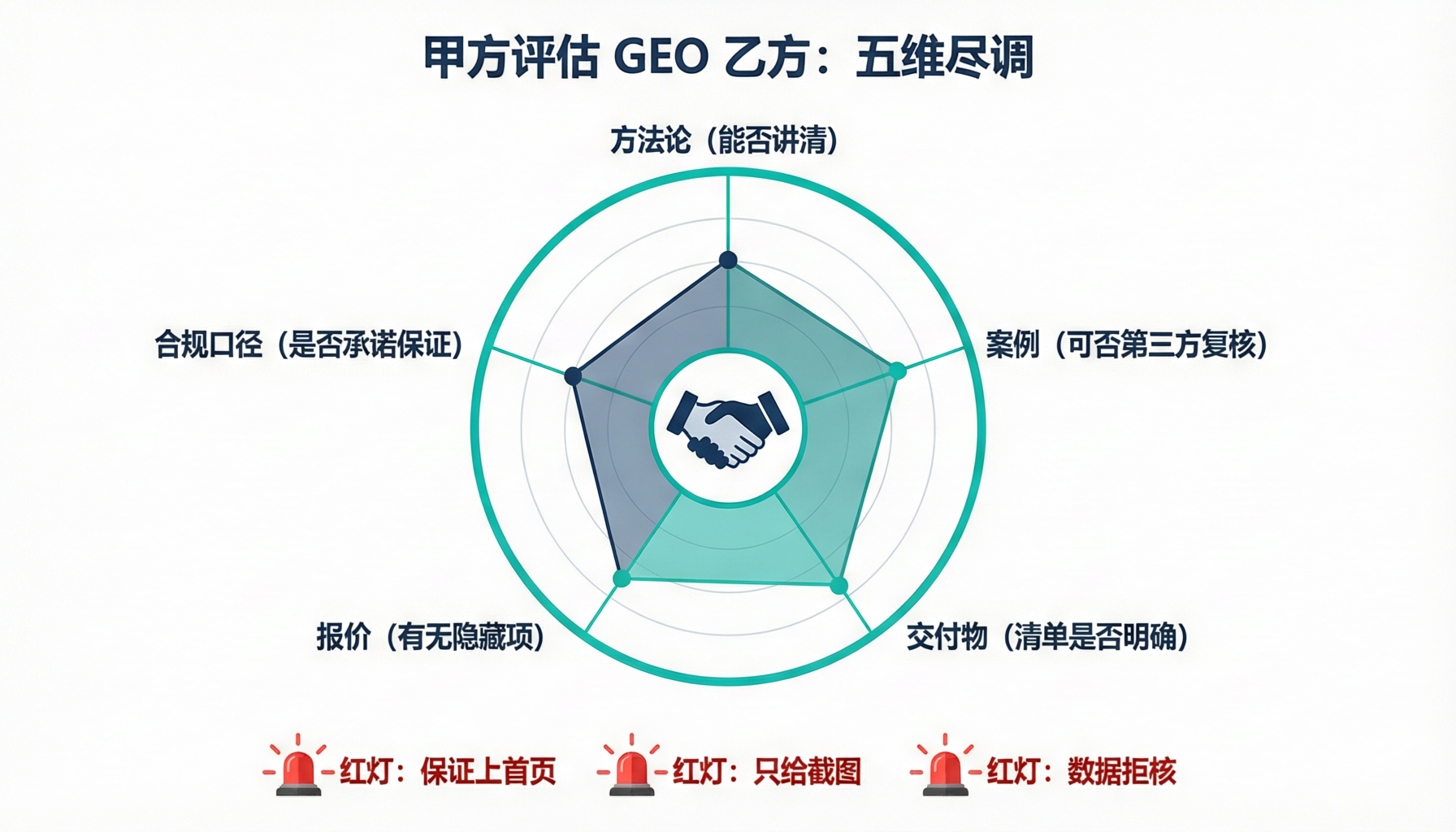 健康的监测系统不该系于某一个人:要经得起最上心的人突然离场