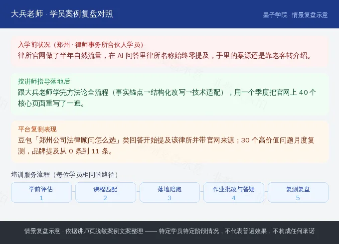 郑州律所学员入学前、落地后与平台复测对照示意