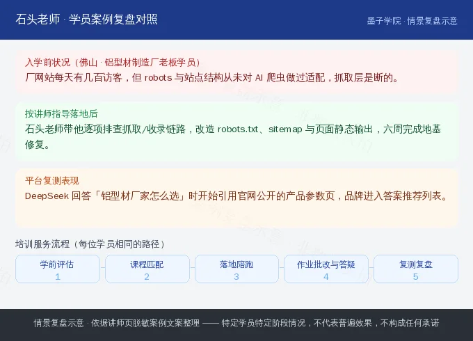 佛山铝型材厂学员入学前落地后与平台复测对照示意
