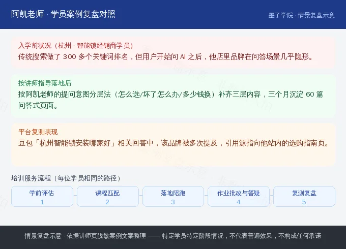 杭州智能锁经销商学员入学前落地后与平台复测对照示意