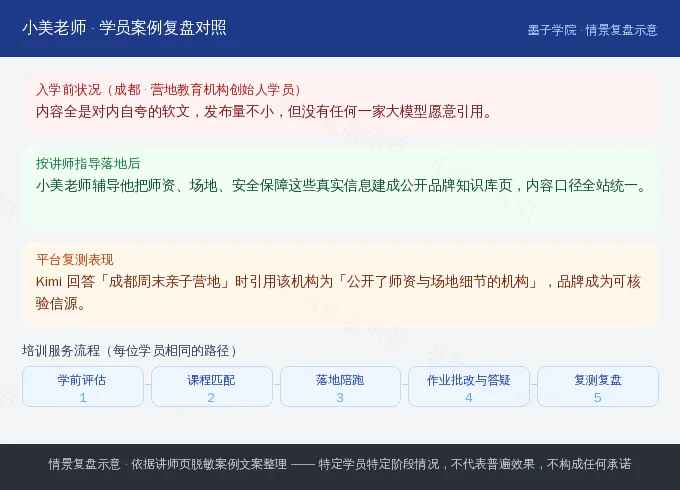 成都营地教育机构学员入学前落地后与平台复测对照示意