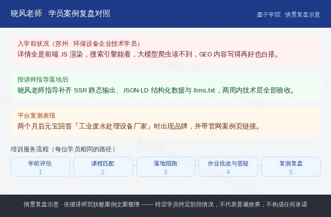 苏州环保设备企业学员入学前落地后与平台复测对照示意