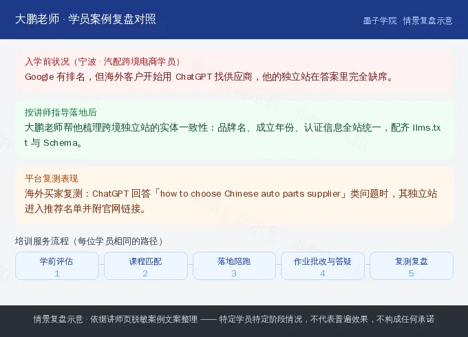 宁波汽配跨境学员入学前落地后与平台复测对照示意