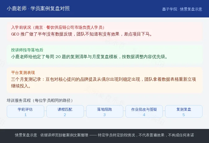南京餐饮供应链公司学员入学前落地后与平台复测对照示意