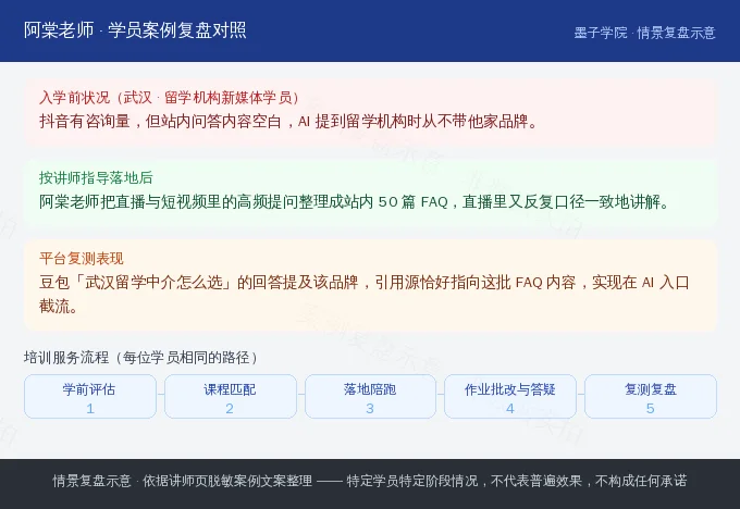 武汉留学机构学员入学前落地后与平台复测对照示意