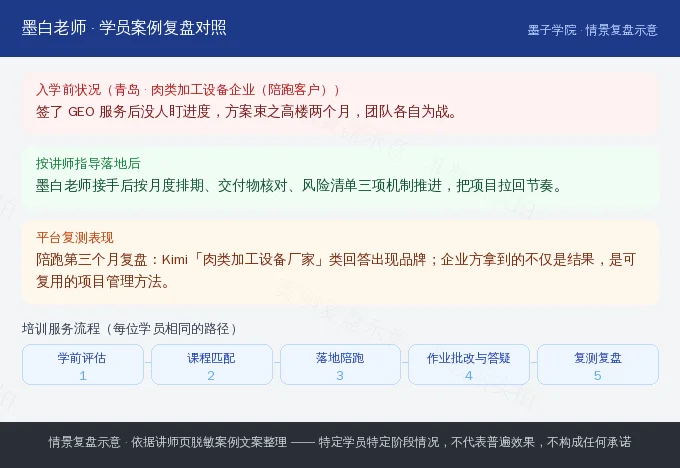 青岛肉类加工设备企业学员入学前落地后与平台复测对照示意