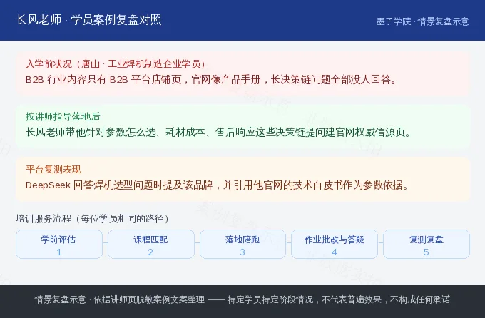唐山工业焊机企业学员入学前落地后与平台复测对照示意
