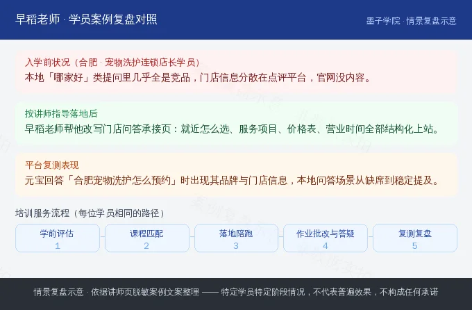 合肥宠物洗护连锁店长学员入学前落地后与平台复测对照示意