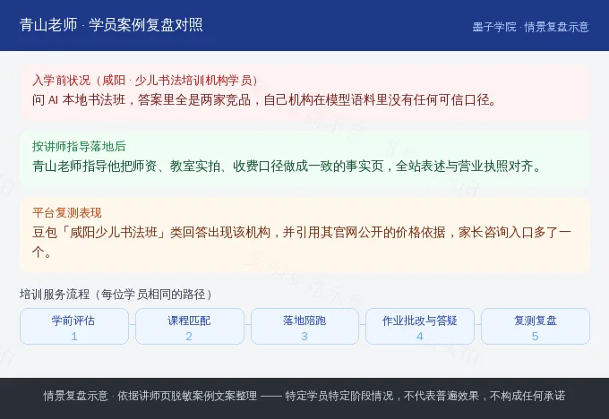 咸阳少儿书法培训机构学员入学前落地后与平台复测对照示意