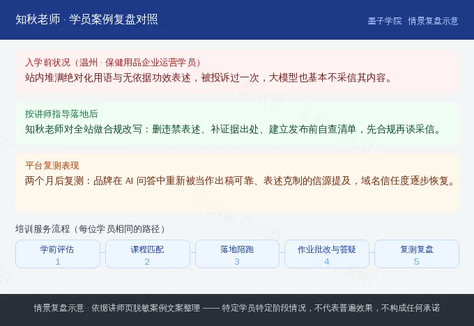 温州保健用品企业学员入学前落地后与平台复测对照示意