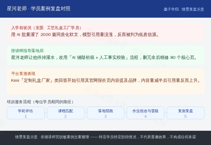 东莞工艺礼盒工厂学员入学前落地后与平台复测对照示意