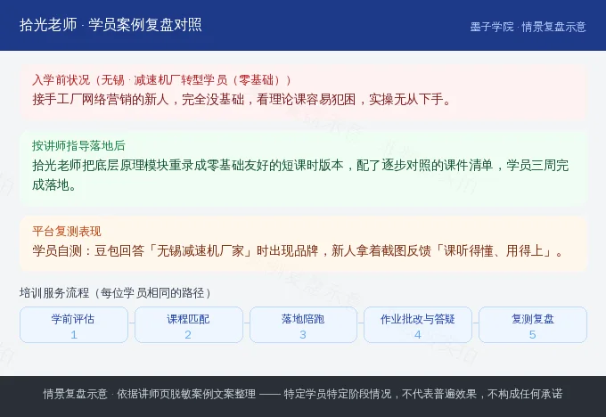 无锡减速机厂零基础学员入学前落地后与平台复测对照示意