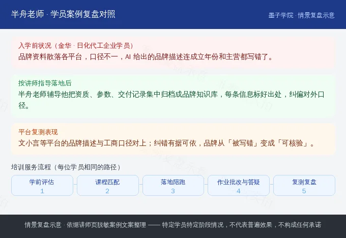 金华日化代工企业学员入学前落地后与平台复测对照示意