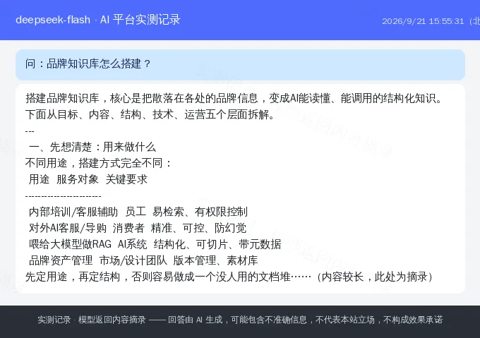 半舟老师方向行业提问 AI 平台实测记录